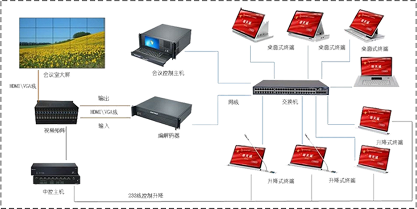 无纸化系统图.png